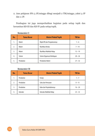14 Buku Guru Kelas VII SMP/MTs
2.	 Jam pelajaran IPA 5 JP/minggu dibagi menjadi 2 TM/minggu, yakni 3 JP
dan 2 JP.
Pembagian ini juga memperhatikan kegiatan pada setiap topik dan
kerumitan KD III dan KD IV pada setiap topik.
Semester I
No. Tema Besar Materi Pokok/Topik TM ke-
1. Materi Objek IPA dan Pengukurannya 1 – 6
2. Materi Klasifikasi Benda 7 – 14
3. Materi Klasifikasi Makhluk Hidup 15 – 19
4. Sistem Sistem Organisasi Kehidupan 20 – 26
5. Perubahan Perubahan Materi 27 – 32
Semester II
No. Tema Besar Materi Pokok/Topik TM ke-
1. Perubahan Energi 1 – 7
2. Perubahan Suhu dan Pemuaian 8 – 15
3. Perubahan Kalor dan Perpindahannya 16 – 24
4. Interaksi Interaksi Makhluk Hidup 25 – 32
 