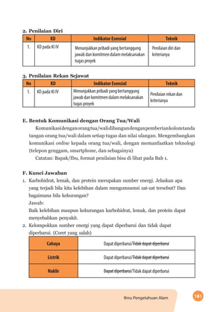 181Ilmu Pengetahuan Alam
2.	Penilaian Diri
No KD Indikator Esensial Teknik
1. KD pada KI IV Menunjukkan pribadi yang bertanggung
jawab dan komitmen dalam melaksanakan
tugas proyek
Penilaian diri dan
kriterianya
3.	Penilaian Rekan Sejawat
No KD Indikator Esensial Teknik
1. KD pada KI IV Menunjukkan pribadi yang bertanggung
jawab dan komitmen dalam melaksanakan
tugas proyek
Penilaian rekan dan
kriterianya
E. Bentuk Komunikasi dengan Orang Tua/Wali
Komunikasidenganorangtua/walidibangundenganpemberiankolomtanda
tangan orang tua/wali dalam setiap tugas dan nilai ulangan. Mengembangkan
komunikasi online kepada orang tua/wali, dengan memanfaatkan teknologi
(telepon genggam, smartphone, dan sebagainya)
Catatan: Bapak/Ibu, format penilaian bisa di lihat pada Bab 1.
F. Kunci Jawaban
1.	 Karbohidrat, lemak, dan protein merupakan sumber energi. Jelaskan apa
yang terjadi bila kita kelebihan dalam mengomsumsi zat-zat tersebut? Dan
bagaimana bila kekurangan?
Jawab:
Baik kelebihan maupun kekurangan karbohidrat, lemak, dan protein dapat
menyebabkan penyakit.
2.	 Kelompokkan sumber energi yang dapat diperbarui dan tidak dapat
diperbarui. (Coret yang salah)
Cahaya Dapat diperbarui/Tidak dapat diperbarui
Listrik Dapat diperbarui/Tidak dapat diperbarui
Nuklir Dapat diperbarui/Tidak dapat diperbarui
 