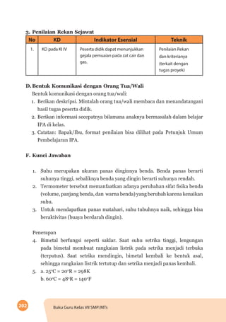 202 Buku Guru Kelas VII SMP/MTs
3.	Penilaian Rekan Sejawat
No KD Indikator Esensial Teknik
1. KD pada KI IV Peserta didik dapat menunjukkan
gejala pemuaian pada zat cair dan
gas.
Penilaian Rekan
dan kriterianya
(terkait dengan
tugas proyek)
D.	Bentuk Komunikasi dengan Orang Tua/Wali
Bentuk komunikasi dengan orang tua/wali:
1.	 Berikan deskripsi. Mintalah orang tua/wali membaca dan menandatangani
hasil tugas peserta didik.
2.	Berikan informasi secepatnya bilamana anaknya bermasalah dalam belajar
IPA di kelas.
3.	Catatan: Bapak/Ibu, format penilaian bisa dilihat pada Petunjuk Umum
Pembelajaran IPA.
F. Kunci Jawaban
1.	 Suhu merupakan ukuran panas dinginnya benda. Benda panas berarti
suhunya tinggi, sebaliknya benda yang dingin berarti suhunya rendah.
2.	 Termometer tersebut memanfaatkan adanya perubahan sifat fisika benda  
(volume, panjang benda, dan warna benda) yang berubah karena kenaikan
suhu.
3.	 Untuk mendapatkan panas matahari, suhu tubuhnya naik, sehingga bisa
beraktivitas (buaya berdarah dingin).
Penerapan
4.	 Bimetal berfungsi seperti saklar. Saat suhu setrika tinggi, lengungan
pada bimetal membuat rangkaian listrik pada setrika menjadi terbuka
(terputus). Saat setrika mendingin, bimetal kembali ke bentuk asal,
sehingga rangkaian listrik tertutup dan setrika menjadi panas kembali.
5.	 a. 25o
C = 20o
R = 298K
b. 60o
C = 48o
R = 140o
F
 