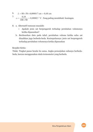 203Ilmu Pengetahuan Alam
6.	
7.	
. Yang paling mendekati: kuningan.
8.	 a. Alternatif rumusan masalah:
•	 Apakah jenis zat berpengaruh terhadap perubahan volumenya
ketika dipanaskan?
b.	 Berdasarkan data pada tabel, perubahan volume ketika suhu zat
dinaikkan juga berbeda-beda. Kesimpulannya: jenis zat berpengaruh
terhadap perubahan volumenya ketika dipanaskan
Berpikir Kritis:
Tidak. Tingkat panas benda itu sama. Angka penunjukan suhunya berbeda-
beda, karena menggunakan skala termometer yang berbeda.
 