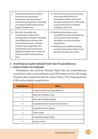 205Ilmu Pengetahuan Alam
3.	 Memahami pengetahuan (faktual,
konseptual, dan prosedural)
berdasarkan rasa ingin tahunya
tentang ilmu pengetahuan, teknologi,
seni, budaya terkait fenomena dan
kejadian tampak mata.
3.7.	Memahami konsep suhu, pemuaian,
kalor, perpindahan kalor, dan
penerapannya dalam mekanisme
menjaga kestabilan suhu tubuh pada
manusia dan hewan serta dalam
kehidupan sehari-hari.
4.	 Mencoba, mengolah, dan
menyaji dalam ranah konkret
(menggunakan, mengurai, merangkai,
memodifikasi,dan membuat) dan
ranah abstrak (menulis, membaca,
menghitung, menggambar, dan
mengarang) sesuai dengan yang
dipelajari di sekolah dan sumber lain
yang sama dalam sudut pandang/
teori.
4.10	Melakukan percobaan untuk
menyelidiki suhu dan perubahannya
serta pengaruh kalor terhadap
perubahan suhu dan perubahan
wujud benda.
4.11	Melakukan penyelidikan terhadap
cara berisi penambahan kalor secara
konduksi, konveksi, dan radiasi.
C.	 Pembelajaran pada Subtopik Kalor dan Perpindahannya
1.	 Alokasi Waktu dan Subtopik
Pembelajaran dan penilaian Subtopik Objek kalor dan perpindahannya
memerlukan waktu 20 jam pelajaran atau 8 TM (dengan asumsi 5 JP/minggu
diorganisasikan menjadi dua kali TM, yakni 3 JP dan 2 JP). Pengorganisasian
6 TM tersebut adalah sebagai berikut:
Tatap Muka ke- Materi
1 Pengertian Kalor dan Kalori Makanan
2 Kalor dan Perubahan Suhu
3 Kalor dan Perubahan Wujud
4 Perpindahan Kalor: Konduksi dan Konveksi
5 Perpindahan Kalor: Radiasi	
6 Tugas proyek
7 Pembahasan Tugas Proyek
8 Ulangan Harian
 
