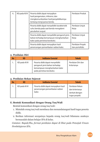 219Ilmu Pengetahuan Alam
4. KD pada KI IV Peserta didik dapat menyajikan
hasil pengamatan, inferensi, dan
mengkomunikasikan hasil penyelidikannya
tentang energi panas benda.
Penilaian Produk
Peserta didik dapat menyelidiki karakteristik
suhu benda pada saat benda mengalami
perubahan wujud.
Penilaian Unjuk
Kerja
Peserta didik dapat menyelidiki pengaruh jenis
bahan terhadap kemampuan menghantarkan
kalor pada peristiwa konduksi.
Penilaian Unjuk
Kerja
Peserta didik dapat menyajikan hasil
perancangan pemanfaatan radiasi kalor.
Penilaian Proyek
dan portofolio
2.	Penilaian Diri
No KD Indikator Esensial Teknik
1. KD pada KI IV Peserta didik dapat menyelidiki
pengaruh jenis bahan terhadap
kemampuan menghantarkan kalor
pada peristiwa konduksi.
Penilaian Diri dan
kriterianya
3.	Penilaian Rekan Sejawat
No KD Indikator Esensial Teknik
1. KD pada KI IV Peserta didik dapat menyajikan hasil
perancangan pemanfaatan radiasi
kalor.
Penilaian Rekan
dan kriterianya
(terkait dengan
tugas proyek)
E.	Bentuk Komunikasi dengan Orang Tua/Wali
Bentuk komunikasi dengan orang tua/wali:
1.	 Mintalah orang tua/wali membaca dan menandatangani hasil tugas peserta
didik.
2.	Berikan informasi secepatnya kepada orang tua/wali bilamana anaknya
bermasalah dalam belajar IPA di kelas.
Catatan: Bapak/Ibu, format penilaian dapat di lihat pada Petunjuk Umum
Pembelajaran IPA.
 