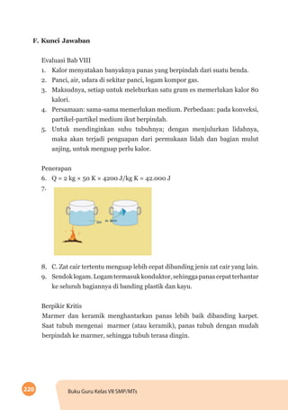 220 Buku Guru Kelas VII SMP/MTs
F. Kunci Jawaban
Evaluasi Bab VIII
1.	 Kalor menyatakan banyaknya panas yang berpindah dari suatu benda.
2.	 Panci, air, udara di sekitar panci, logam kompor gas.
3.	 Maksudnya, setiap untuk meleburkan satu gram es memerlukan kalor 80
kalori.
4.	 Persamaan: sama-sama memerlukan medium. Perbedaan: pada konveksi,
partikel-partikel medium ikut berpindah.
5.	 Untuk mendinginkan suhu tubuhnya; dengan menjulurkan lidahnya,
maka akan terjadi penguapan dari permukaan lidah dan bagian mulut
anjing, untuk menguap perlu kalor.
Penerapan
6.	 Q = 2 kg × 50 K × 4200 J/kg K = 42.000 J
7.	 	
8.	 C. Zat cair tertentu menguap lebih cepat dibanding jenis zat cair yang lain.
9.	 Sendoklogam.Logamtermasukkonduktor,sehinggapanascepatterhantar
ke seluruh bagiannya di banding plastik dan kayu.
Berpikir Kritis
Marmer dan keramik menghantarkan panas lebih baik dibanding karpet.
Saat tubuh mengenai marmer (atau keramik), panas tubuh dengan mudah
berpindah ke marmer, sehingga tubuh terasa dingin.
 