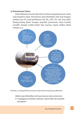 235Ilmu Pengetahuan Alam
1)	Pencemaran Udara
Udara dikatakan tercemar jika udara tersebut mengandung unsur-unsur
yang mengotori udara. Pencemaran udara disebabkan oleh asap buangan,
misalnya gas CO2
hasil pembakaran, SO, SO2
, CFC, CO2,
dan asap rokok.
Masing-masing bahan buangan penyebab pencemaran udara tersebut
memiliki dampak sendiri-sendiri bagi manusia seperti terlihat dalam
Gambar 9.14
Gambar 9.14 Penyebab pencemaran udara dan dampak yang diberikan
Akibat yang ditimbulkan oleh pencemaran udara antara lain:
1)	 Terganggunya kesehatan manusia, seperti batuk dan penyakit
pernapasan.
 