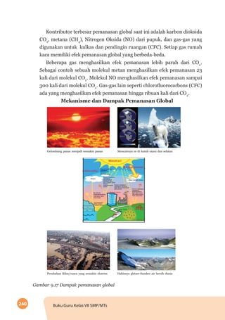 240 Buku Guru Kelas VII SMP/MTs
Kontributor terbesar pemanasan global saat ini adalah karbon dioksida
CO2
, metana (CH4
), Nitrogen Oksida (NO) dari pupuk, dan gas-gas yang
digunakan untuk kulkas dan pendingin ruangan (CFC). Setiap gas rumah
kaca memiliki efek pemanasan global yang berbeda-beda.
Beberapa gas menghasilkan efek pemanasan lebih parah dari CO2
.
Sebagai contoh sebuah molekul metan menghasilkan efek pemanasan 23
kali dari molekul CO2
. Molekul NO menghasilkan efek pemanasan sampai
300 kali dari molekul CO2
. Gas-gas lain seperti chlorofluorocarbons (CFC)
ada yang menghasilkan efek pemanasan hingga ribuan kali dari CO2
.
Mekanisme dan Dampak Pemanasan Global
Gelombang panas menjadi semakin panas
Perubahan iklim/cuaca yang semakin ekstrim
Mencairnya es di kutub utara dan selatan
Habisnya gletser-Sumber air bersih dunia
Gambar 9.17 Dampak pemanasan global
 