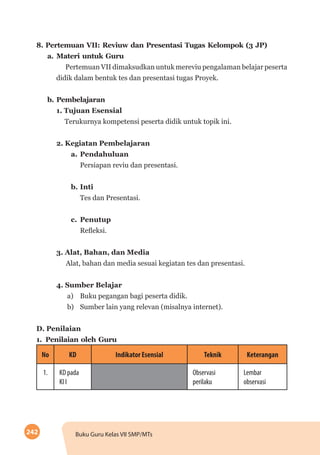 242 Buku Guru Kelas VII SMP/MTs
8.	Pertemuan VII: Reviuw dan Presentasi Tugas Kelompok (3 JP)
a.	Materi untuk Guru
Pertemuan VII dimaksudkan untuk mereviu pengalaman belajar peserta
didik dalam bentuk tes dan presentasi tugas Proyek.
b.	Pembelajaran
1. Tujuan Esensial
Terukurnya kompetensi peserta didik untuk topik ini.
2. Kegiatan Pembelajaran
a.	Pendahuluan
Persiapan reviu dan presentasi.
b.	Inti
Tes dan Presentasi.
c.	Penutup
Refleksi.
3. Alat, Bahan, dan Media
Alat, bahan dan media sesuai kegiatan tes dan presentasi.
4. Sumber Belajar
a)	 Buku pegangan bagi peserta didik.
b)	 Sumber lain yang relevan (misalnya internet).
D. Penilaian
1.	Penilaian oleh Guru
No KD Indikator Esensial Teknik Keterangan
1. KD pada
KI I
Observasi
perilaku
Lembar
observasi
 