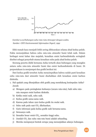 245Ilmu Pengetahuan Alam
Gambar 9.19 Hubungan suhu rata-rata Atmosper dengan waktu
Sumber: CSTI Environmental Information PaperI, 1992
Efek rumah kaca menjadi lebih sering dibicarakan selama abad kedua puluh.
Fakta menunjukkan bahwa suhu rata-rata atmosfer bumi telah naik. Dalam
berbagai surat kabar dan majalah, kenaikan emisi karbondioksida seringkali
disebut sebagai penyebab utama kenaikan suhu pada abad kedua puluh.
Seorang peserta didik bernama Azika tertarik akan hubungan yang mungkin
antara suhu rata-rata atmosfer bumi dan emisi karbondioksida di bumi. Di
perpustakaan ia menjumpai dua grafik berikut ini:
Dari kedua grafik tersebut Azika menyimpulkan bahwa sudah pasti kenaikan
suhu rata-rata dari atmosfer bumi disebabkan oleh kenaikan emisi karbon
dioksida.
1.	 Hal apakah yang ditunjukkan oleh grafik yang mendukung kesimpulan Azika?
	Jawab:
a)	 Mengacu pada peningkatan keduanya (secara rata-rata), baik suhu rata-
rata maupun emisi karbon dioksida.
b)	 Ketika emisi naik, suhu naik.
c)	 Kedua grafik sama-sama naik.
d)	 Karena pada tahun 1910 kedua grafik itu mulai naik.
e)	 Suhu naik pada saat CO2
dikeluarkan.
f)	 Garis informasi pada kedua grafik naik bersama-sama.
g)	 Semuanya naik.
h)	 Semakin besar emisi CO2
, semakin tinggi suhu.
i)	 Jumlah CO2
dan suhu rata-rata bumi adalah sebanding.
j)	 Mereka mempunyai bentuk serupa yang menunjukkan adanya hubungan.
 
