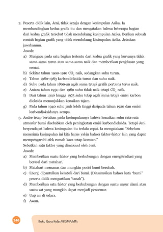 246 Buku Guru Kelas VII SMP/MTs
2.	 Peserta didik lain, Jeni, tidak setuju dengan kesimpulan Azika. Ia
membandingkan kedua grafik itu dan mengatakan bahwa beberapa bagian
dari kedua grafik tersebut tidak mendukung kesimpulan Azika. Berikan sebuah
contoh bagian grafik yang tidak mendukung kesimpulan Azika. Jelaskan
jawabanmu.
	Jawab:		
a)	 Mengacu pada satu bagian tertentu dari kedua grafik yang kurvanya tidak
sama-sama turun atau sama-sama naik dan memberikan penjelasan yang
sesuai.
b)	 Sekitar tahun 1900-1910 CO2
naik, sedangkan suhu turun.
c)	 Tahun 1980-1983 karbondioksida turun dan suhu naik.
d)	 Suhu pada tahun 1800-an agak sama tetapi grafik pertama terus naik.
e)	 Antara tahun 1950 dan 1980 suhu tidak naik tetapi CO2
naik.
f)	 Dari tahun 1940 hingga 1975 suhu tetap agak sama tetapi emisi karbon
dioksida menunjukkan kenaikan tajam.
g)	 Pada tahun 1940 suhu jauh lebih tinggi daripada tahun 1920 dan emisi
karbondioksidanya serupa.
3.	 Andre tetap bertahan pada kesimpulannya bahwa kenaikan suhu rata-rata
atmosfer bumi disebabkan oleh peningkatan emisi karbondioksida. Tetapi Jeni
berpendapat bahwa kesimpulan itu terlalu cepat. Ia mengatakan: “Sebelum
menerima kesimpulan ini kita harus yakin bahwa faktor-faktor lain yang dapat
mempengaruhi efek rumah kaca tetap konstan.”
	 Sebutkan satu faktor yang dimaksud oleh Jeni.
	Jawab:
a)	 Memberikan suatu faktor yang berhubungan dengan energi/radiasi yang
berasal dari matahari.
b)	 Matahari memanas dan mungkin posisi bumi berubah.
c)	 Energi dipantulkan kembali dari bumi. (Diasumsikan bahwa kata “bumi”
peserta didik mengartikan “tanah”).
d)	 Memberikan satu faktor yang berhubungan dengan suatu unsur alami atau
suatu zat yang mungkin dapat menjadi pencemar.
e)	 Uap air di udara.
f)	Awan.
 