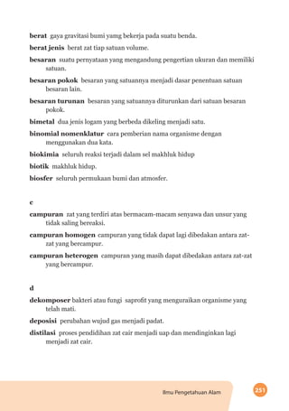 251Ilmu Pengetahuan Alam
berat gaya gravitasi bumi yamg bekerja pada suatu benda.
berat jenis berat zat tiap satuan volume.
besaran suatu pernyataan yang mengandung pengertian ukuran dan memiliki
satuan.
besaran pokok besaran yang satuannya menjadi dasar penentuan satuan
besaran lain.
besaran turunan besaran yang satuannya diturunkan dari satuan besaran
pokok.
bimetal dua jenis logam yang berbeda dikeling menjadi satu.
binomial nomenklatur cara pemberian nama organisme dengan
menggunakan dua kata.
biokimia seluruh reaksi terjadi dalam sel makhluk hidup
biotik makhluk hidup.
biosfer seluruh permukaan bumi dan atmosfer.
c
campuran zat yang terdiri atas bermacam-macam senyawa dan unsur yang
tidak saling bereaksi.
campuran homogen 	campuran yang tidak dapat lagi dibedakan antara zat-
zat yang bercampur.
campuran heterogen campuran yang masih dapat dibedakan antara zat-zat
yang bercampur.
d
dekomposer bakteri atau fungi saprofit yang menguraikan organisme yang
telah mati.
deposisi perubahan wujud gas menjadi padat.
distilasi proses pendidihan zat cair menjadi uap dan mendinginkan lagi
menjadi zat cair.
 