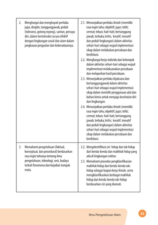33Ilmu Pengetahuan Alam
2.	 Menghargai dan menghayati perilaku
jujur, disiplin, tanggungjawab, peduli
(toleransi, gotong royong), santun, percaya
diri, dalam berinteraksi secara efektif
dengan lingkungan sosial dan alam dalam
jangkauan pergaulan dan keberadaannya.
2.1.	 Menunjukkan perilaku ilmiah (memiliki
rasa ingin tahu; objektif; jujur; teliti;
cermat; tekun; hati-hati; bertanggung
jawab; terbuka; kritis; kreatif; inovatif
dan peduli lingkungan) dalam aktivitas
sehari-hari sebagai wujud implementasi
sikap dalam melakukan percobaan dan
berdiskusi.
2.2.	 Menghargai kerja individu dan kelompok
dalam aktivitas sehari-hari sebagai wujud
implementasi melaksanakan percobaan
dan melaporkan hasil percobaan.
2.3.	 Menunjukkan perilaku bijaksana dan
bertanggungjawab dalam aktivitas
sehari-hari sebagai wujud implementasi
sikap dalam memilih penggunaan alat dan
bahan kimia untuk menjaga kesehatan diri
dan lingkungan.
2.4.	 Menunjukkan perilaku ilmiah (memiliki
rasa ingin tahu; objektif; jujur; teliti;
cermat; tekun; hati-hati; bertanggung
jawab; terbuka; kritis; kreatif; inovatif
dan peduli lingkungan) dalam aktivitas
sehari-hari sebagai wujud implementasi
sikap dalam melakukan percobaan dan
berdiskusi.
3.	 Memahami pengetahuan (faktual,
konseptual, dan prosedural) berdasarkan
rasa ingin tahunya tentang ilmu
pengetahuan, teknologi, seni, budaya
terkait fenomena dan kejadian tampak
mata.
3.2.	 Mengidentifikasi ciri hidup dan tak hidup
dari benda-benda dan makhluk hidup yang
ada di lingkungan sekitar.
3.3.	 Memahami prosedur pengklasifikasian
makhluk hidup dan benda-benda tak-
hidup sebagai bagian kerja ilmiah, serta
mengklasifikasikan berbagai makhluk
hidup dan benda-benda tak-hidup
berdasarkan ciri yang diamati.
 