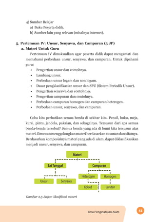 43Ilmu Pengetahuan Alam
4) Sumber Belajar
a)	 Buku Peserta didik.
b)	Sumber lain yang relevan (misalnya internet).
5.	Pertemuan IV: Unsur, Senyawa, dan Campuran (3 JP)
a.	Materi Untuk Guru
Pertemuan IV dimaksudkan agar peserta didik dapat mengamati dan
memahami perbedaan unsur, senyawa, dan campuran. Untuk dipahami
guru:
•	 Pengertian unsur dan contohnya.
•	 Lambang unsur.
•	 Perbedaan unsur logam dan non logam.
•	 Dasar pengklasifikasian unsur dan SPU (Sistem Periodik Unsur).
•	 Pengertian senyawa dan contohnya.
•	 Pengertian campuran dan contohnya.
•	 Perbedaan campuran homogen dan campuran heterogen.
•	 Perbedaan unsur, senyawa, dan campuran.
Coba kita perhatikan semua benda di sekitar kita. Pensil, buku, meja,
kursi, pintu, jendela, pakaian, dan sebagainya. Tersusun dari apa semua
benda-benda tersebut? Semua benda yang ada di bumi kita tersusun atas
materi.Ilmuwanmenggolongkanmateriberdasarkansusunandansifatnya.
Berdasarkan komposisinya materi yang ada di alam, dapat diklasifikasikan
menjadi unsur, senyawa, dan campuran.
Gambar 2.5 Bagan klasifikasi materi
 