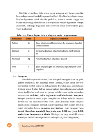 48 Buku Guru Kelas VII SMP/MTs
Bila kita perhatikan, baik unsur logam maupun non logam memiliki
banyakkegunaandalamkehidupansehari-hari.Misalkanbesidantembaga,
banyak digunakan untuk alat-alat perkakas, alat-alat rumah tangga, dan
bahan untuk rangka kendaraan. Unsur yodium banyak digunakan sebagai
antiseptik. Beberapa kegunaan dari beberapa unsur diperlihatkan pada
Tabel 2.5 berikut.
Tabel 2.5 Unsur logam dan nonlogam serta kegunaannya
Nama Unsur Simbol Kegunaan secara umum
Natrium Na Bahan untuk membuat lampu natrium dan senyawanya digunakan
untuk garam dapur
Stronsium Sr Senyawanya digunakan untuk membuat warna merah kembang
api
Magnesium Mg Paduannya digunakan untuk bahan pesawat
Iodin I Bahan untuk antiseptik, dan senyawanya digunakan untuk garam
beryodium
2.2. Senyawa
Dalam kehidupan sehari-hari, kita seringkali menggunakan air, gula,
garam, asam cuka, dan beberapa bahan lainnya, bahan-bahan tersebut
merupakan contoh senyawa. Sebagaimana diuraikan pada pembahasan
tentang unsur di atas, bahwa bagian terkecil dari sebuah unsur adalah
atom. Apabila dua buah atom bergabung melalui reaksi kimia, maka akan
membentuk molekul, yaitu bagian terkecil dari suatu senyawa.
Dengan demikian kamu dapat menjelaskan bahwa sebuah senyawa
terdiri atas dua buah unsur atau lebih. Untuk itu maka suatu senyawa
masih dapat diuraikan menjadi unsur-unsurnya. Dari uraian tersebut
dapat dijelaskan bahwa senyawa merupakan zat tunggal yang
dapat diuraikan menjadi dua jenis atau lebih zat yang lebih
sederhana dengan cara kimia. Misalnya, air yang memiliki rumus
H2
O dapat diuraikan menjadi unsur hidrogen (H2
) dan oksigen (O2
).
 