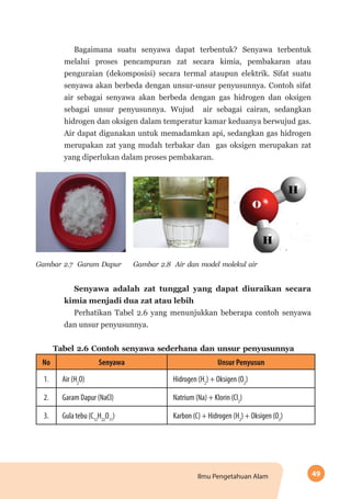 49Ilmu Pengetahuan Alam
Bagaimana suatu senyawa dapat terbentuk? Senyawa terbentuk
melalui proses pencampuran zat secara kimia, pembakaran atau
penguraian (dekomposisi) secara termal ataupun elektrik. Sifat suatu
senyawa akan berbeda dengan unsur-unsur penyusunnya. Contoh sifat
air sebagai senyawa akan berbeda dengan gas hidrogen dan oksigen
sebagai unsur penyusunnya. Wujud air sebagai cairan, sedangkan
hidrogen dan oksigen dalam temperatur kamar keduanya berwujud gas.
Air dapat digunakan untuk memadamkan api, sedangkan gas hidrogen
merupakan zat yang mudah terbakar dan gas oksigen merupakan zat
yang diperlukan dalam proses pembakaran.
Gambar 2.7 Garam Dapur Gambar 2.8 Air dan model molekul air
Senyawa adalah zat tunggal yang dapat diuraikan secara
kimia menjadi dua zat atau lebih
Perhatikan Tabel 2.6 yang menunjukkan beberapa contoh senyawa
dan unsur penyusunnya.
Tabel 2.6 Contoh senyawa sederhana dan unsur penyusunnya
No Senyawa Unsur Penyusun
1. Air (H2
O) Hidrogen (H2
) + Oksigen (O2
)
2. Garam Dapur (NaCl) Natrium (Na) + Klorin (Cl2
)
3. Gula tebu (C12
H22
O11
) Karbon (C) + Hidrogen (H2
) + Oksigen (O2
)
 