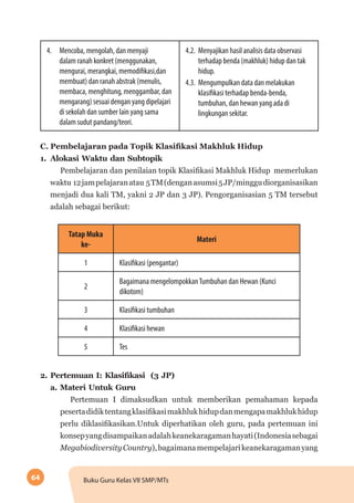 64 Buku Guru Kelas VII SMP/MTs
4.	 Mencoba, mengolah, dan menyaji
dalam ranah konkret (menggunakan,
mengurai, merangkai, memodifikasi,dan
membuat) dan ranah abstrak (menulis,
membaca, menghitung, menggambar, dan
mengarang) sesuai dengan yang dipelajari
di sekolah dan sumber lain yang sama
dalam sudut pandang/teori.
4.2.	 Menyajikan hasil analisis data observasi
terhadap benda (makhluk) hidup dan tak
hidup.
4.3.	 Mengumpulkan data dan melakukan
klasifikasi terhadap benda-benda,
tumbuhan, dan hewan yang ada di
lingkungan sekitar.
C. Pembelajaran pada Topik Klasifikasi Makhluk Hidup
1.	 Alokasi Waktu dan Subtopik
Pembelajaran dan penilaian topik Klasifikasi Makhluk Hidup memerlukan
waktu 12jampelajaranatau 5TM(denganasumsi5JP/minggudiorganisasikan
menjadi dua kali TM, yakni 2 JP dan 3 JP). Pengorganisasian 5 TM tersebut
adalah sebagai berikut:
Tatap Muka
ke-
Materi
1 Klasifikasi (pengantar)
2
Bagaimana mengelompokkanTumbuhan dan Hewan (Kunci
dikotom)
3 Klasifikasi tumbuhan
4 Klasifikasi hewan
5 Tes
2.	Pertemuan I: Klasifikasi  (3 JP)
	 a. Materi Untuk Guru
Pertemuan I dimaksudkan untuk memberikan pemahaman kepada
pesertadidiktentangklasifikasimakhlukhidupdanmengapamakhlukhidup
perlu diklasifikasikan.Untuk diperhatikan oleh guru, pada pertemuan ini
konsepyangdisampaikanadalahkeanekaragamanhayati(Indonesiasebagai
MegabiodiversityCountry),bagaimanamempelajarikeanekaragamanyang
 