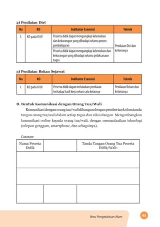 95Ilmu Pengetahuan Alam
2)	Penilaian Diri
No KD Indikator Esensial Teknik
1. KD pada KI IV Peserta didik dapat mengungkap kelemahan
dan kekurangan yang dihadapi selama proses
pembelajaran Penilaian Diri dan
kriterianyaPeserta didik dapat mengungkap kelemahan dan
kekurangan yang dihadapi selama pelaksanaan
tugas
3)	Penilaian Rekan Sejawat
No KD Indikator Esensial Teknik
1. KD pada KI IV Peserta didik dapat melakukan penilaian
terhadap hasil kerja rekan satu kelasnya
Penilaian Rekan dan
kriterianya
B. Bentuk Komunikasi dengan Orang Tua/Wali
Komunikasidenganorangtua/walidibangundenganpemberiankolomtanda
tangan orang tua/wali dalam setiap tugas dan nilai ulangan. Mengembangkan
komunikasi online kepada orang tua/wali, dengan memanfaatkan teknologi
(telepon genggam, smartphone, dan sebagainya).
Catatan:
Nama Peserta
Didik
Tanda Tangan Orang Tua Peserta
Didik/Wali:
 