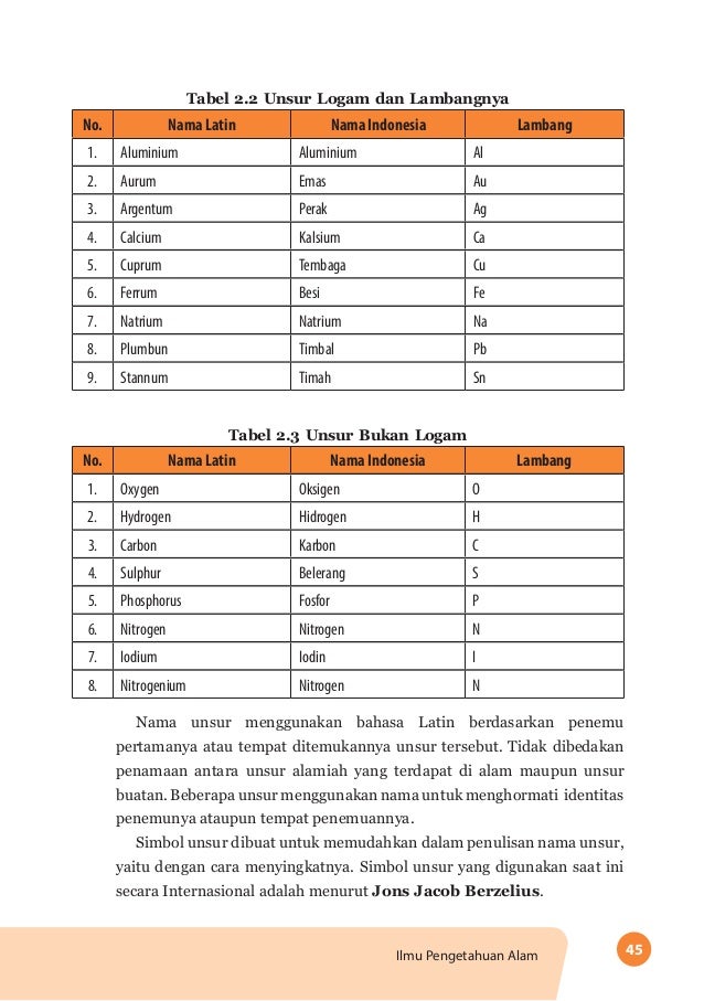 Buku IPA SMP Kelas 7 (Guru)