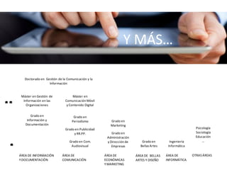 Y MÁS…
G r a d o e n
In fo r m a c ió n y
D o c u m e n ta c ió n
M á s te r e n G e s tió n d e
In fo r m a c ió n e n la s
O r g a n iz a c io n e s
D o c to r a d o e n G e s tió n d e la C o m u n ic a c ió n y la
In f o r m a c ió n
OFERTADEGRADO
OFERTADE
POSGRADO
Á R E A D E IN F O R M A C IÓ N
Y D O C U M E N T A C IÓ N
G r a d o e n
P e r io d is m o
G r a d o e n P u b lic id a d
y R R .P P .
G r a d o e n C o m .
A u d io v is u a l
M á s te r e n
C o m u n ic a c ió n M ó v il
y C o n te n id o D ig ita l
Á R E A D E
C O M U N IC A C IÓ N
F ig u r a 2 : E l M á s te r e n C o m u n ic a c ió n M ó v il y C o n te n id o D ig ita l e n la o f e r ta f o r m a tiv a d e la U n iv e r s id a d d e M u r c ia
Á R E A D E
E C O N Ó M IC A S
Y M A R K E T IN G
Á R E A D E B E L L A S
A R T E S Y D IS E Ñ O
Á R E A D E
IN F O R M Á T IC A
G r a d o e n
B e lla s A r te s
G r a d o e n
M a r k e tin g
G r a d o e n
A d m in is tr a c ió n
y D ir e c c ió n d e
E m p r e s a s
In g e n ie r ía
In fo r m á tic a
O T R A S Á R E A S
P s ic o lo g ía
S o c io lo g ía
E d u c a c ió n
…
 