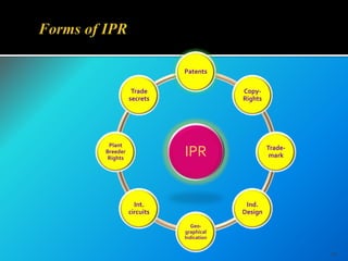 IPR
Patents
Copy-
Rights
Trade-
mark
Ind.
Design
Geo-
graphical
Indication
Int.
circuits
Plant
Breeder
Rights
Trade
secrets
10
 