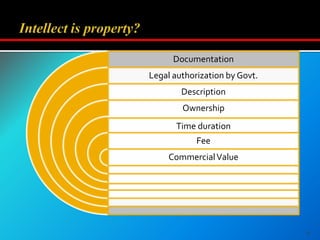 Documentation
Legal authorization by Govt.
Description
Ownership
Time duration
Fee
CommercialValue
8
 