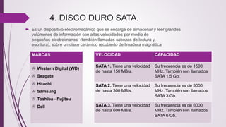 4. DISCO DURO SATA.
 Es un dispositivo electromecánico que se encarga de almacenar y leer grandes
volúmenes de información con altas velocidades por medio de
pequeños electroimanes (también llamadas cabezas de lectura y
escritura), sobre un disco cerámico recubierto de limadura magnética
VELOCIDAD CAPACIDAD
SATA 1. Tiene una velocidad
de hasta 150 MB/s.
Su frecuencia es de 1500
MHz. También son llamados
SATA 1,5 Gb.
SATA 2. Tiene una velocidad
de hasta 300 MB/s.
Su frecuencia es de 3000
MHz. También son llamados
SATA 3 Gb.
SATA 3. Tiene una velocidad
de hasta 600 MB/s.
Su frecuencia es de 6000
MHz. También son llamados
SATA 6 Gb.
MARCAS
 Western Digital (WD)
 Seagate
 Hitachi
 Samsung
 Toshiba - Fujitsu
 Dell
 