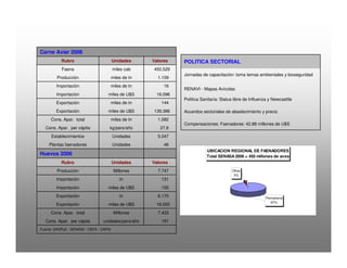 UBICACION REGIONAL DE FAENADORES
Total SENASA 2006 = 450 millones de aves
Pampeana
97%
Otras
3%
Fuente: SAGPyA - SENASA - CEPA - CAPIA
191unidades/pers/añoCons. Apar. per cápita
7.433MillonesCons. Apar. total
16.000miles de U$SExportación
6.170tnExportación
155miles de U$SImportación
131tnImportación
7.747MillonesProducción
ValoresUnidadesRubro
Huevos 2006
46UnidadesPlantas faenadores
5.047UnidadesEstablecimientos
27,8kg/pers/añoCons. Apar. per cápita
1.082miles de tnCons. Apar. total
139.386miles de U$SExportación
144miles de tnExportación
16.096miles de U$SImportación
16miles de tnImportación
1.159miles de tnProducción
450.529miles cabFaena
ValoresUnidadesRubro
Carne Aviar 2006
Compensaciones: Faenadores: 42,88 millones de U$S
Acuerdos sectoriales de abastecimiento y precio
Política Sanitaria: Status libre de Influenza y Newcasttle
RENAVI - Mapas Avícolas
Jornadas de capacitación: toma temas ambientales y bioseguridad
POLITICA SECTORIAL
 