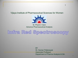 1
1
BY
Dr. Suman Pattanayak
Associate Professor
Department of Pharma Analysis & QA.
Vijaya Institute of Pharmaceutical Sciences for Women
M. Pharm/ I Sem
Advance Pharmaceutical Analysis
 