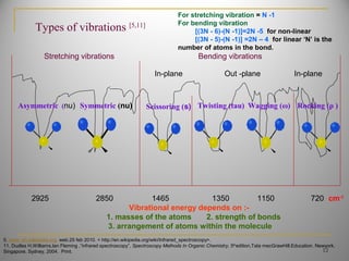 Asymmetric (nu) Symmetric (nu) Scissoring (s) Rocking (ρ )Wagging (ω)Twisting (tau)
Stretching vibrations Bending vibrations
In-plane Out -plane
2925 2850 1465 1350 1150 720 cm-1
In-plane
Types of vibrations [5,11]
Vibrational energy depends on :-
1. masses of the atoms 2. strength of bonds
3. arrangement of atoms within the molecule
5. www. en.wikipedia.org. web.25 feb 2010. < http://en.wikipedia.org/wiki/Infrared_spectroscopy>.
11. Dudles H,Williams,Ian Fleming ,”infrared spectroscopy”, Spectroscopy Methods In Organic Chemistry, 5th
edition,Tata mecGrawHill.Education. Newyork,
Singapore, Sydney, 2004. Print. 12
For stretching vibration = N -1
For bending vibration
[(3N - 6)-(N -1)]=2N -5 for non-linear
[(3N - 5)-(N -1)] =2N – 4 for linear ‘N’ is the
number of atoms in the bond.
 