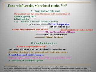 A. Phase and solvents used
Phase and solvents may bring the changes in IR in the aspects of
1.Band frequency shifts
2. Band splitting
e.g.;- the effect of phase and solvents in Acetone.
>c=o in acetone ----------1742 cmcm-1-1
in vapor statein vapor state
-----------1718 cm-----------1718 cm-1-1
in liquid statein liquid state
Acetone interactions with some solventsAcetone interactions with some solvents
-----------1726 cm-----------1726 cm-1-1
in a solution of Hexanein a solution of Hexane
-------------1713 cm-------------1713 cm-1-1
in chloroformin chloroform
--------------1709 cm--------------1709 cm-1-1
in ethanolin ethanol
Dipole-dipole lowers wave number
Factors influencing vibrational modes [2,10,12]
2. B.K. SHARMA," Infrared spectroscopy” ,spectroscopy ,20th
edition, Goel publications, Delhi, 2007. print.
10. Jag Mohan ,”infrared spectroscopy”, Organic Spectroscopy, Principles And Applications, 2nd
edition,Narosa,Newdelhi, Chennai 2005. Print.
12.Y.R.Sharma,”infrared spectroscopy”, Elementary organic spectroscopy principles and chemical applications, first edition 1980, reprint 2007. print.
14
B. Coupled interactions
Extent of coupling influenced by
1.stretching vibrations with two vibrations have common atom
2. bending vibrations with a common bond b/t vibrating groups.
3. coupled groups of identical energies.
4. groups separated by two/more bonds, little or no interaction occur.
6. vibrations of symmetrical species.
 
