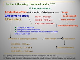 Factors influencing vibrational modes [2,10,12]
1.Inductive effect—introduction of alkyl group length
2.Mesomeric effect bond strength
3.Field effect. force constant
vibrational frequency
E. Electronic effects
► Lone pair of electrons
► conjugation lowers absorption
► Mesomeric effect dominate inductive effect for some
time and vice versa
Introduction of electronegative atoms Bond strength Force constant
Vibrational frequency
HCHO----1750 cm-1cm-1
CH3CHO---1745 cm-1cm-1
CH3COCH3---1715 cm-1cm-1
CH3COCH3---1715 cm-1cm-1
ClCH2COCH3---1725 cm-1cm-1
Cl2CHCOCH3----1740 cm-1cm-1
16
2. B.K. SHARMA," Infrared spectroscopy” ,spectroscopy ,20th
edition, Goel publications, Delhi, 2007. print.
10. Jag Mohan ,”infrared spectroscopy”, Organic Spectroscopy, Principles And Applications, 2nd
edition,Narosa,Newdelhi, Chennai 2005. Print.
12.Y.R.Sharma,”infrared spectroscopy”, Elementary organic spectroscopy principles and chemical applications, first edition 1980, reprint 2007. print.
 