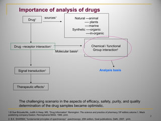The challenging scenario in the aspects of efficacy, safety, purity, and quality
determination of the drug samples became optimistic.
Drug1 Natural ---animal
---- plants
----marine
Synthetic ----organic
----in-organic
Chemical / functional
Group interaction2
Signal transduction1
Therapeutic effects1
Molecular basis2
sources1
Importance of analysis of drugs
Analysis basis
Drug –receptor interaction1
2
1.B Sue Brizuela,Ms, Judith A Hesp, MS, “Drug Information” Remington: The science and practice of pharmacy,19th
edition,volume.1, Mack
publishing company Easton, Pennsylvania18042, 1995. print.
2. B.K. SHARMA," fundamental principles of spectroscopy” ,spectroscopy ,20th edition, Goel publications, Delhi, 2007. print.
 