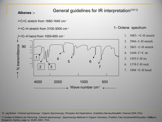 Alkenes :-
C=C stretch from 1680-1640 cm-1
=C–H stretch from 3100-3000 cm-1
=C–H bend from 1000-650 cm-1
90
%transmittance
Wave number cm-1
1 4
5
2 3
6
7
1. 3083- =C-H stretch
2. 2966- C-H stretch
3. 2863 –C-H stretch
4. 1644- C=C str
5. 1455 C-H sis
6. 1378 C-H rock
7. 1004 =C-H bond
1- Octene spectrum
4000 2000 1000 500
24
General guidelines for IR interpretation[1011]
10. Jag Mohan ,”infrared spectroscopy”, Organic Spectroscopy, Principles And Applications, 2ndedition,Narosa,Newdelhi, Chennai 2005. Print.
11.Dudles H,Williams,Ian Flemming ,”infrared spectroscopy”, Spectroscopy Methods In Organic Chemistry, 5th
edition,Tata mecGrawHill.Education. Newyork,
Singapore, Sydney, page no. 45-60. 2004 . Print.
 