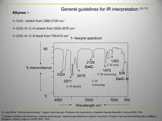 Alkynes :-
–C≡C– stretch from 2260-2100 cm-1
–C≡C–H: C–H stretch from 3330-3270 cm-1
–C≡C–H: C–H bend from 700-610 cm-1
90
0
C-H stretch
3324
2971
4000 2000 1000 500
1470
636
1383
C-H rock
C-H
scissoring
C-H scissoring
CC≡≡C- HC- H
CC≡≡C-C-
2126
2679
1- hexyne spectrum
% transmittance
Wavelength cm-1
25
General guidelines for IR interpretation [10,11]
10. Jag Mohan ,”infrared spectroscopy”, Organic Spectroscopy, Principles And Applications, 2ndedition,Narosa,Newdelhi, Chennai 2005. Print.
11.Dudles H,Williams,Ian Flemming ,”infrared spectroscopy”, Spectroscopy Methods In Organic Chemistry, 5th
edition,Tata mecGrawHill.Education. Newyork,
Singapore, Sydney, page no. 45-60. 2004 . Print.
 