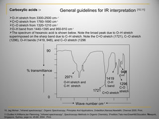 Carboxylic acids :-
O–H stretch from 3300-2500 cm--1
C=O stretch from 1760-1690 cm-1
C–O stretch from 1320-1210 cm-1
O–H bend from 1440-1395 and 950-910 cm-1
The spectrum of hexanoic acid is shown below. Note the broad peak due to O–H stretch
superimposed on the sharp band due to C–H stretch. Note the C=O stretch (1721), C–O stretch
(1296), O–H bends (1419, 948), and C–O stretch (1296
O-H stretch and
C-H stretch
2971
1721
C=O stretch
Wave number cm-1
% transmittance
90
0
1419
O-H
band
1296
C-O
stretch
948
O-H
31
General guidelines for IR interpretation [10,11]
10. Jag Mohan ,”infrared spectroscopy”, Organic Spectroscopy, Principles And Applications, 2ndedition,Narosa,Newdelhi, Chennai 2005. Print.
11.Dudles H,Williams,Ian Flemming ,”infrared spectroscopy”, Spectroscopy Methods In Organic Chemistry, 5th
edition,Tata mecGrawHill.Education. Newyork,
Singapore, Sydney, page no. 45-60. 2004 . Print.
 