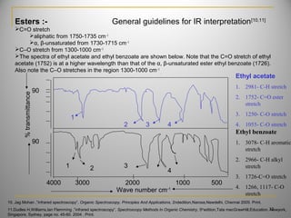 Esters :-
C=O stretch
aliphatic from 1750-1735 cm-1
α, β-unsaturated from 1730-1715 cm-1
C–O stretch from 1300-1000 cm-1
The spectra of ethyl acetate and ethyl benzoate are shown below. Note that the C=O stretch of ethyl
acetate (1752) is at a higher wavelength than that of the α, β-unsaturated ester ethyl benzoate (1726).
Also note the C–O stretches in the region 1300-1000 cm-1
.
90
90
%transmittance
Wave number cm-1
4000 3000 2000 1000 500
1 2 3
1
2 3 4
Ethyl acetate
1. 2981- C-H stretch
2. 1752- C=O ester
stretch
3. 1250- C-O stretch
4. 1055- C-O stretch
4
Ethyl benzoate
1. 3078- C-H aromatic
stretch
2. 2966- C-H alkyl
stretch
3. 1726-C=O stretch
4. 1266, 1117- C-O
stretch
32
General guidelines for IR interpretation[10,11]
10. Jag Mohan ,”infrared spectroscopy”, Organic Spectroscopy, Principles And Applications, 2ndedition,Narosa,Newdelhi, Chennai 2005. Print.
11.Dudles H,Williams,Ian Flemming ,”infrared spectroscopy”, Spectroscopy Methods In Organic Chemistry, 5th
edition,Tata mecGrawHill.Education. Newyork,
Singapore, Sydney, page no. 45-60. 2004 . Print.
 