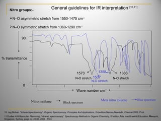 Nitro groups:-
N–O asymmetric stretch from 1550-1475 cm-1
N–O symmetric stretch from 1360-1290 cm-1
N-O stretch
1573 1383
N-O stretch
Wave number cm-1
% transmittance
90
0
N-O stretch
1537
1358
Black spectrum
Blue spectrum
Nitro methane Meta nitro toluene
35
General guidelines for IR interpretation [10,11]
10. Jag Mohan ,”infrared spectroscopy”, Organic Spectroscopy, Principles And Applications, 2ndedition,Narosa,Newdelhi, Chennai 2005. Print.
11.Dudles H,Williams,Ian Flemming ,”infrared spectroscopy”, Spectroscopy Methods In Organic Chemistry, 5th
edition,Tata mecGrawHill.Education. Newyork,
Singapore, Sydney, page no. 45-60. 2004 . Print.
 