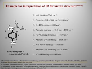 Example for interpretation of IR for known structure[9,10,14]
HN
OH
C
O
CH3
Acetaminophen 14
(4-acetamido-Phenol)
A. N-H Amide----3360 cm -1
.
B. Phenolic—OH -- 3000 cm -1
--3500 cm -1
C. C—H Stretching---3000 cm-1
.
D. Aromatic overtone ----1840 cm-1
--1940 cm -1
E. >C=O Amide stretching -----1650 cm -1
F. Aromatic C=C stretching--- 1608 cm -1
.
G. N-H Amide bending ----1568 cm -1
H. Aromatic C=C stretching ----1510 cm -1
.
I. >C—H bending --------810 cm -1
A
B
C
D
E
F
G
H
I
9. Robert M.Silverstien Francis X.Webster ,”infrared spectroscopy”, spectroscopic identification of organic compounds, 6thedition, John Wiley, Chichester,
Singapore, Toronto, Brisbane page no. 3.5, 2005. Print.
10. Jag Mohan ,”infrared spectroscopy”, Organic Spectroscopy, Principles And Applications, 2ndedition,Narosa,Newdelhi, Chennai 2005. Print.
14.David watson,”infrared spectroscopy”, pharmaceutical Analysis, A test book for pharmacy students & pharmaceutical chemists, 2nd
edition, Elsevier
churchil,livingston. Edinburgh,london,newyork,oxford,sydney, and Toronto. Print
36
 