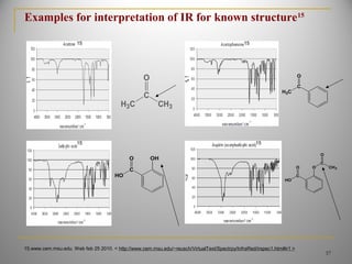 C
O
H3C CH3
C
O
H3C
15.www.cem.msu.edu. Web feb 25 2010. < http://www.cem.msu.edu/~reusch/VirtualText/Spectrpy/InfraRed/irspec1.htm#ir1 >
15
37
Examples for interpretation of IR for known structure15
15
OH
C
O
HO
O
C
O
CH3
C
O
HO
15 15
 