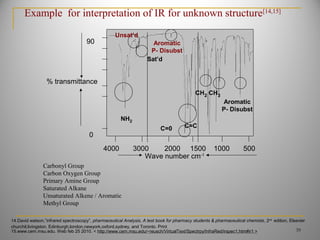 Sat’d
C=0 C=C
CH3CH2
Aromatic
P- Disubst
Aromatic
P- Disubst
Carbonyl Group
Carbon Oxygen Group
Primary Amine Group
Saturated Alkane
Unsaturated Alkene / Aromatic
Methyl Group
Wave number cm-1
% transmittance
90
0
4000 3000 2000 1500 1000 500
NH2
Unsat’d
39
Example for interpretation of IR for unknown structure[14,15]
15.www.cem.msu.edu. Web feb 25 2010. < http://www.cem.msu.edu/~reusch/VirtualText/Spectrpy/InfraRed/irspec1.htm#ir1 >
14.David watson,”infrared spectroscopy”, pharmaceutical Analysis, A test book for pharmacy students & pharmaceutical chemists, 2nd
edition, Elsevier
churchil,livingston. Edinburgh,london,newyork,oxford,sydney, and Toronto. Print
 