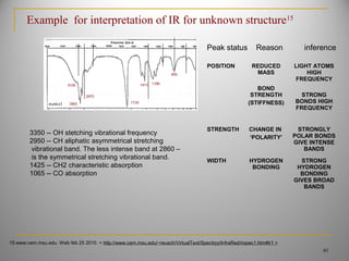 3350 -- OH stetching vibrational frequency
2950 -- CH aliphatic asymmetrical stretching
vibrational band. The less intense band at 2860 –
is the symmetrical stretching vibrational band.
1425 -- CH2 characteristic absorption
1065 -- CO absorption
40
Example for interpretation of IR for unknown structure15
15.www.cem.msu.edu. Web feb 25 2010. < http://www.cem.msu.edu/~reusch/VirtualText/Spectrpy/InfraRed/irspec1.htm#ir1 >
POSITION REDUCED
MASS
BOND
STRENGTH
(STIFFNESS)
LIGHT ATOMS
HIGH
FREQUENCY
STRONG
BONDS HIGH
FREQUENCY
STRENGTH CHANGE IN
‘POLARITY’
STRONGLY
POLAR BONDS
GIVE INTENSE
BANDS
WIDTH HYDROGEN
BONDING
STRONG
HYDROGEN
BONDING
GIVES BROAD
BANDS
Peak status Reason inference
 