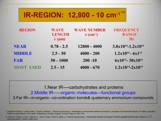 REGION WAVE
LENGTH
λ (μm)
WAVE NUMBER
υ (cm-1
)
FREQUENCY
RANGE
Hz
NEAR 0.78 - 2.5 12800 - 4000 3.8x1014
-1.2x1014
MIDDLE 2.5 - 50 4000 - 200 1.2x1014
- 6x112
FAR 50 - 1000 200 -10 6x1012
- 30x1011
MOST USED 2.5 - 15 4000 - 670 1.2x1014
-2x1013
IR-REGION: 12,800 - 10 cm-1
1.Near IR----carbohydrates and proteins
2.Middle IR-----organic molecules—functional groups
3.Far IR—in-organic –co-ordination bonds& quaternary ammonium compounds
3. Douglas A.Skoog, F.James Holler, Timothy A.Nieman, ,”Infrared spectroscopy”, introduction to instrumental methods of analysis", principles of instrumental analysis, 5th
edition, saunders
Golden sunburst series. Forth worth, Philadelohia, Chicago, Sydney, Toronto. Page no. 406. Print.
6. Hobart H. Willard, Lynne L. Merritt. Jr., John A. Dean, Frank A. Settle, Jr. “Infrared spectroscopy”, instrumental methods of analysis,7th
edition page288,289,292,293, content no. 11.1 .
CBS publications, Toronto. 2005. print.
[3,6]
7
 