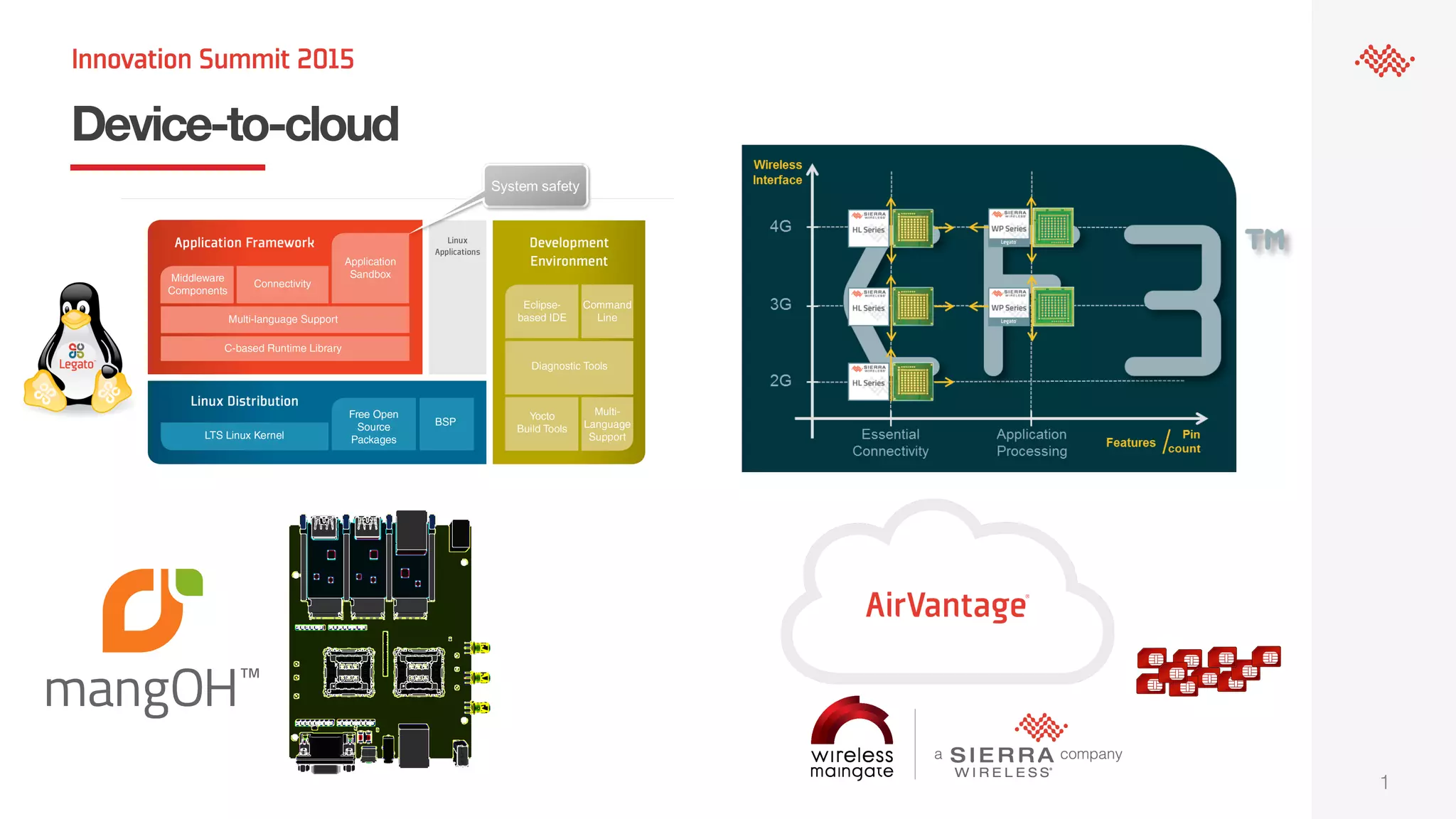 Device-to-cloud
1