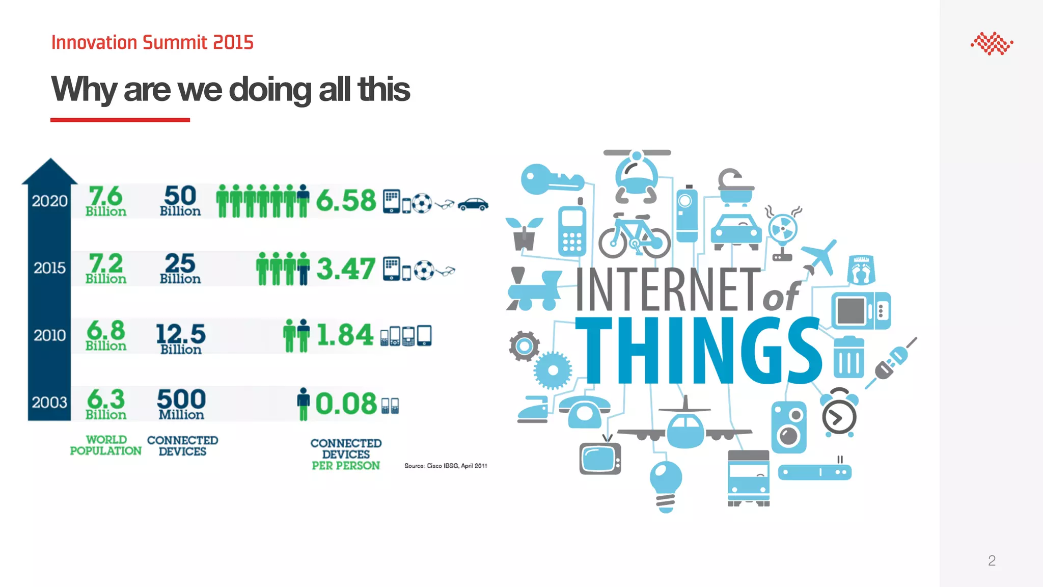 Why are we doing all this
2