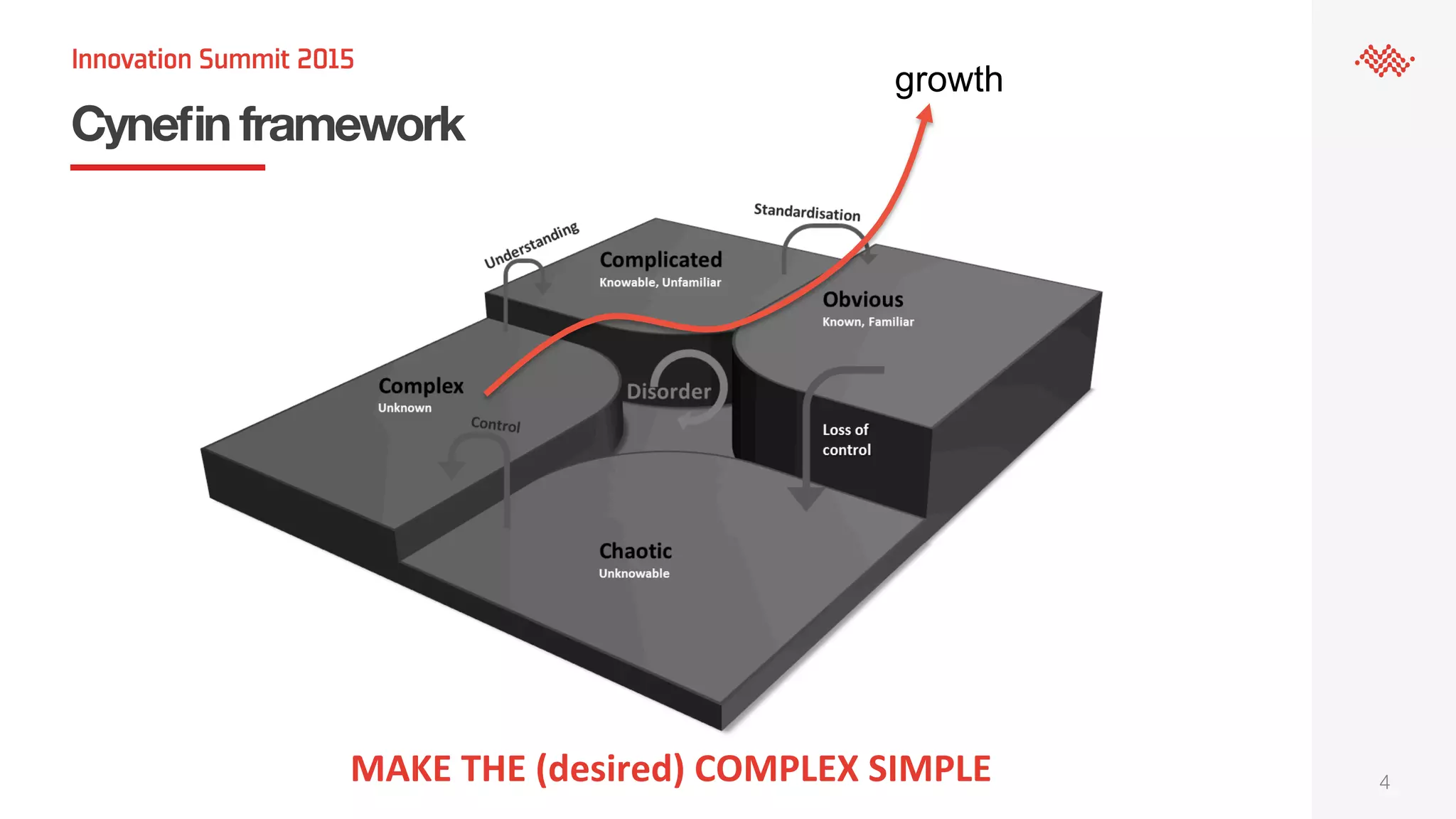 Cynefin framework
MAKE
THE
(desired)
COMPLEX
SIMPLE
4
growth