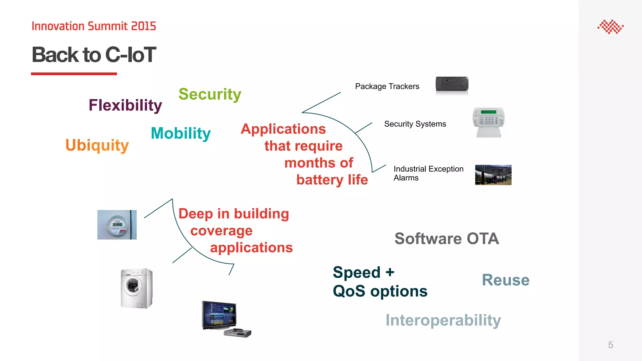Back to C-IoT
5
Package Trackers
Security Systems
Industrial Exception
Alarms
Applications
that require
months of
battery life
Deep in building
coverage
applications
Mobility
Security
Ubiquity
Software OTA
Speed +
QoS options
Reuse
Interoperability
Flexibility