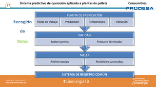 Recogida
de
Datos
17
Sistema predictivo de operación aplicado a plantas de pellets Consumibles
SISTEMA DE REGISTRO COMÚN
T...