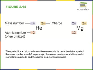 Understanding Isotopes: Atomic Mass, Hydrogen Variants, and Mass ...