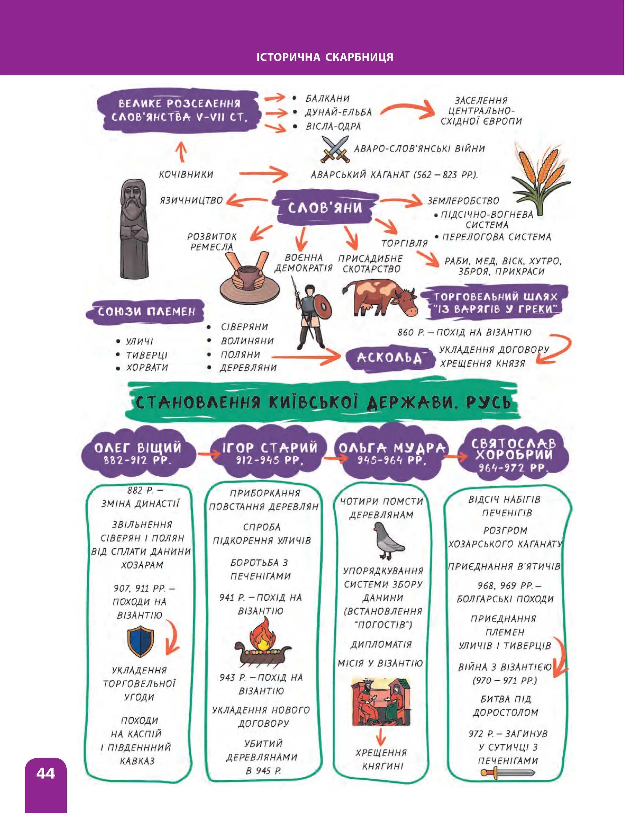 44
ІСТОРИЧНА СКАРБНИЦЯ
 