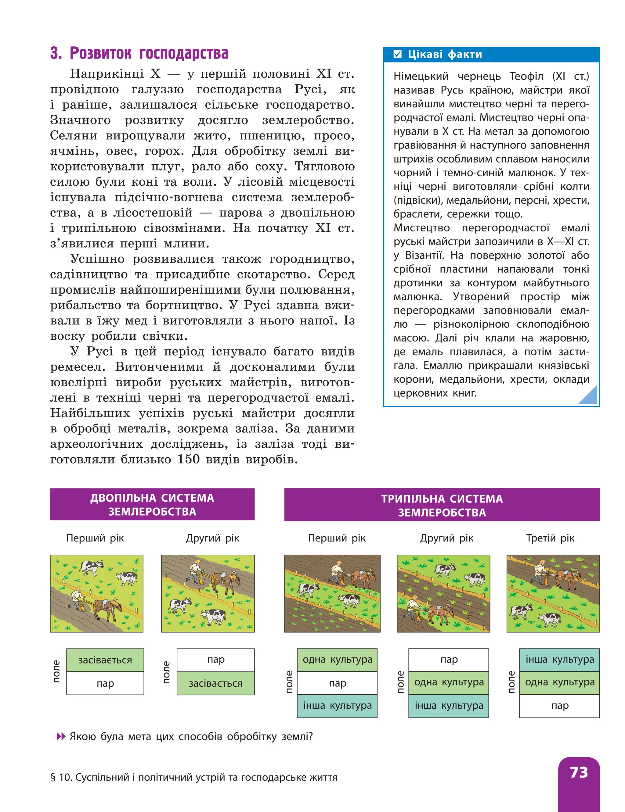 § 10. Суспільний і політичний устрій та господарське життя 73
Цікаві факти
Німецький чернець Теофіл (XI ст.)
­
називав Русь країною, майстри якої
винайшли мистецтво черні та перего-
родчастої емалі. Мистецтво черні опа-
нували в X ст. На метал за допомогою
гравіювання й наступного заповнення
штрихів особ­
ливим сплавом наносили
чорний і темно-синій малюнок. У тех-
ніці черні виготовляли срібні колти
(підвіски), медальйони, персні, хрести,
браслети, сережки тощо.
Мистецтво перегородчастої емалі
руські майстри запозичили в X—XI ст.
у Візантії. На поверхню золотої або
срібної пластини напаювали тонкі
дротинки за контуром майбутнього
малюнка. Утворений простір між
перегородками заповнювали емал-
лю — різноколірною склоподібною
масою. Далі річ клали на жаровню,
де емаль плавилася, а потім засти-
гала. Емаллю прикрашали князівські
корони, медальйони, хрести, оклади
церковних книг.

 Якою була мета цих способів обробітку землі?
3. Розвиток господарства
Наприкінці X — у першій половині XI ст.
провідною галуззю господарства Русі, як
і раніше, залишалося сільське господарство.
Значного розвитку досягло землеробство.
Селяни вирощували жито, пшеницю, просо,
ячмінь, овес, горох. Для обробітку землі ви-
користовували плуг, рало або соху. Тягловою
­
силою були коні та воли. У лісовій місцевості
існувала підсічно-вогнева система землероб-
ства, а в лісостеповій — парова з двопільною
і трипільною сівозмінами. На початку XI ст.
з’явилися перші млини.
Успішно розвивалися також городництво,
садівництво та присадибне скотарство. Серед
промислів найпоширенішими були полювання,
рибальство та бортництво. У Русі здавна вжи-
вали в їжу мед і виготовляли з нього напої. Із
воску робили свічки.
У Русі в цей період існувало багато видів
ремесел. Витонченими й досконалими були
ювелірні вироби руських майстрів, виготов-
лені в техніці черні та перегородчастої емалі.
Найбільших успіхів руські майстри ­
досягли
в обробці металів, зокрема заліза. За даними
археологічних досліджень, із заліза тоді ви-
готовляли близько 150 видів виробів.
ДВОПІЛЬНА СИСТЕМА
ЗЕМЛЕРОБСТВА
ТРИПІЛЬНА СИСТЕМА
ЗЕМЛЕРОБСТВА
Перший рік
Перший рік Другий рік
Другий рік Третій рік
поле
засівається
поле
засівається
одна культура
пар
пар
пар
інша культура
поле
пар
одна культура
інша культура
поле
інша культура
одна культура
пар
поле
 