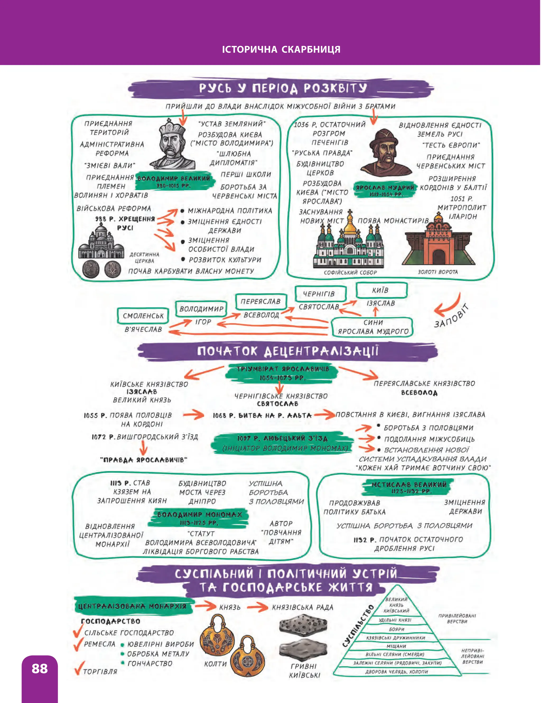 88
ІСТОРИЧНА СКАРБНИЦЯ
 