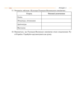 1 8 4 --------------------------------------------------------------------------------РОЗДІЛ 4
11. Заповніть таблицю «Культура Галицько-Волинського князівства».
Галузь Основні досягнення
Освіта
Література, літописання
Архітектура
Мистецтво
12. Вважається, що Галицько-Волинське князівство стало спадкоємцем Ру-
сі-України. Спробуйте аргументувати цю думку.
 
